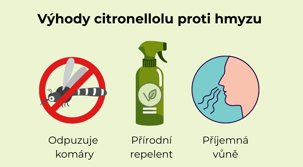 Infografika výhod citronellolu – svěží přírodní vůně, rostlinný původ, využití v produktech pro venkovní prostředí.